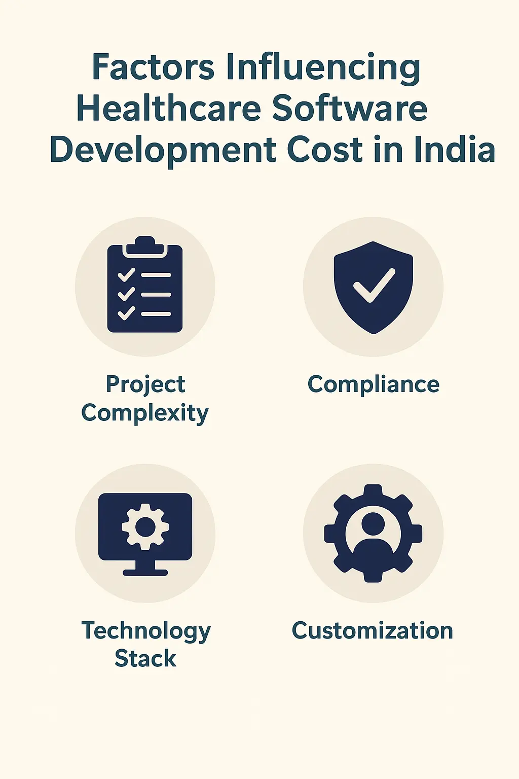 factors-influencing-healthcare-software-cost Infographic showing key factors influencing healthcare software development cost.