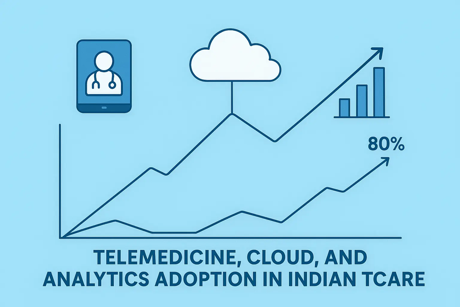 healthcare-software-market-trends-india-2025 Market trends in healthcare software development in India 2025.