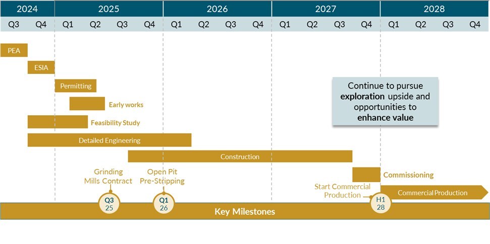G Mining Ventures Corp G Mining Ventures Announces Commencement (3)