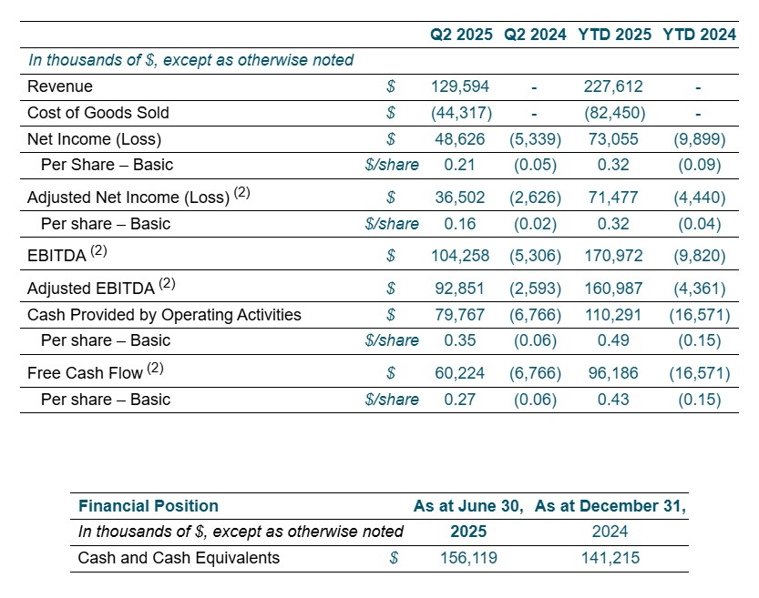 Financial Results (1):