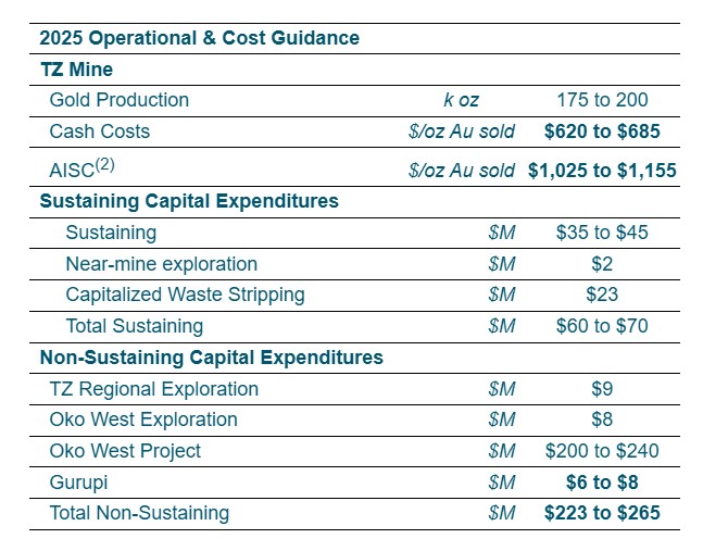 Table 4: Guidance
