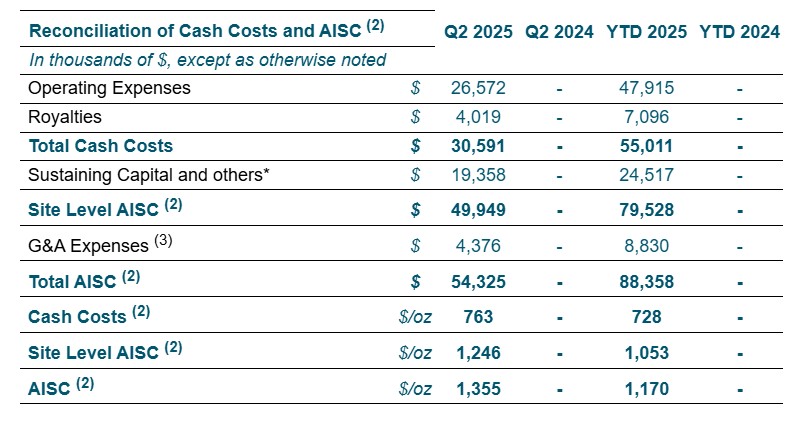 Financial Highlights