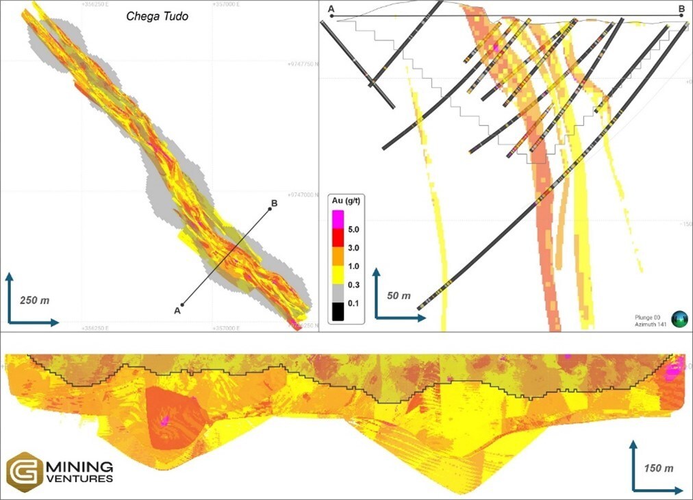 G Mining Ventures Corp G Mining Ventures Announces Consolidated (2)