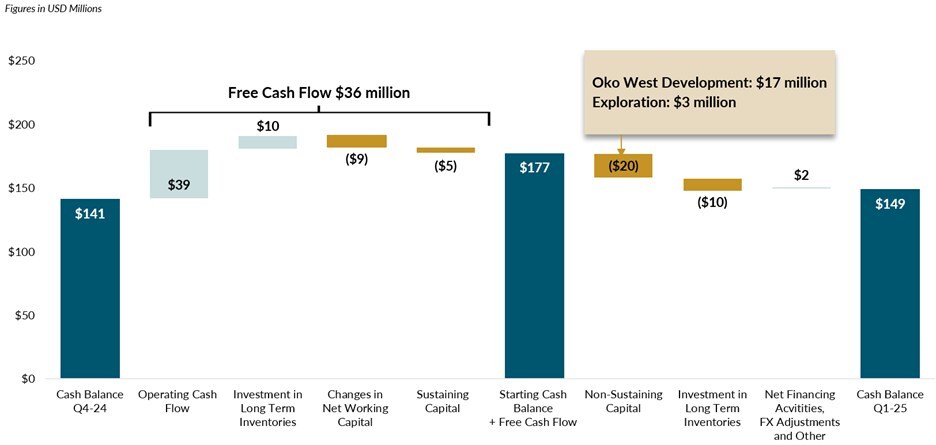 G Mining Ventures Corp G Mining Ventures Reports First Quarter 2