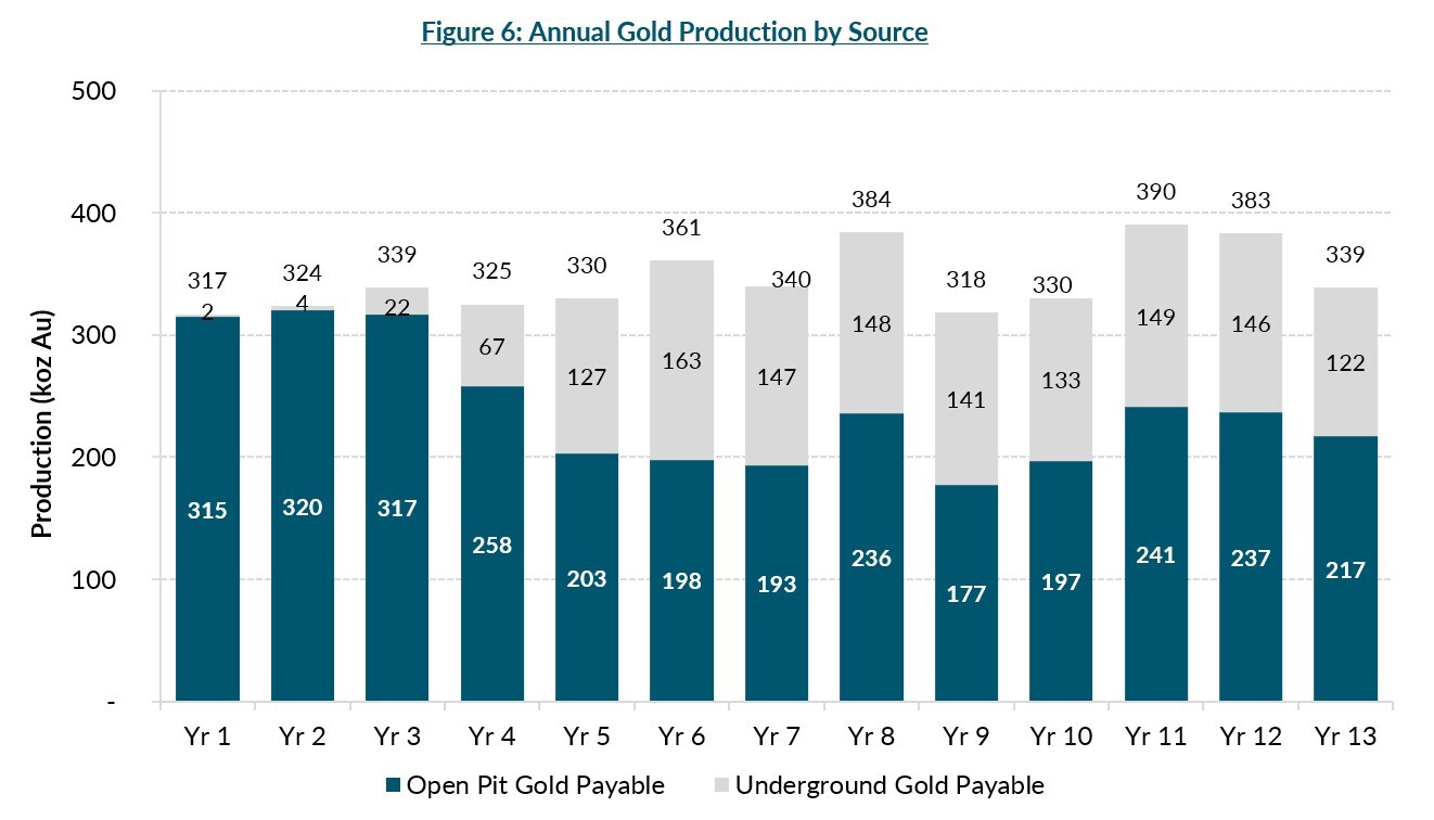 G Mining Ventures Corp G Mining Ventures Delivers PEA for High G (3)