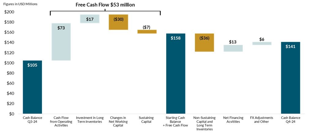G Mining Ventures Corp G Mining Ventures Reports Fourth Quarter