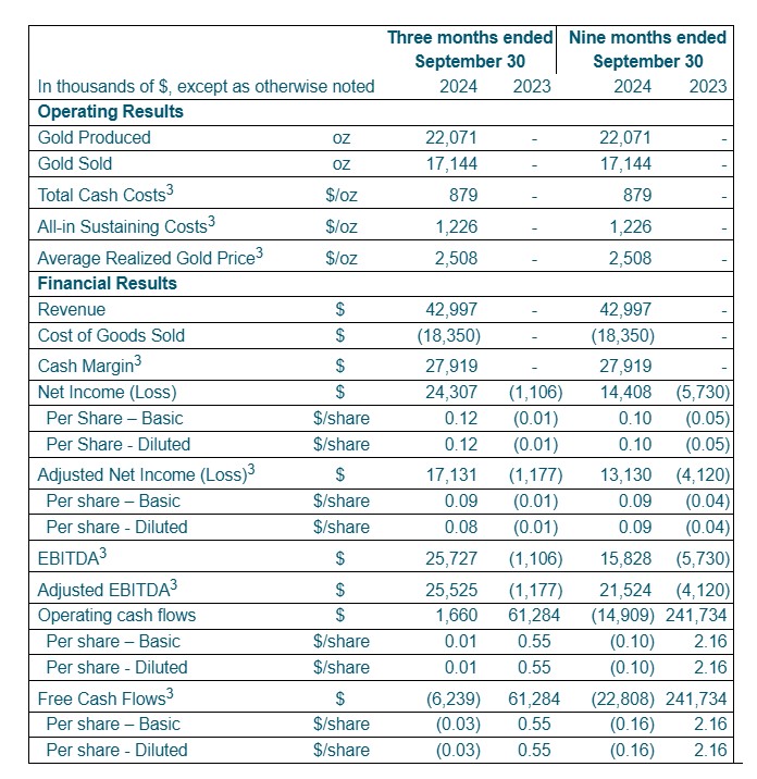 Consolidated Financial and Operational Summary