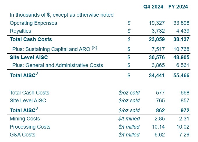 Tocantinzinho Mine Highlights