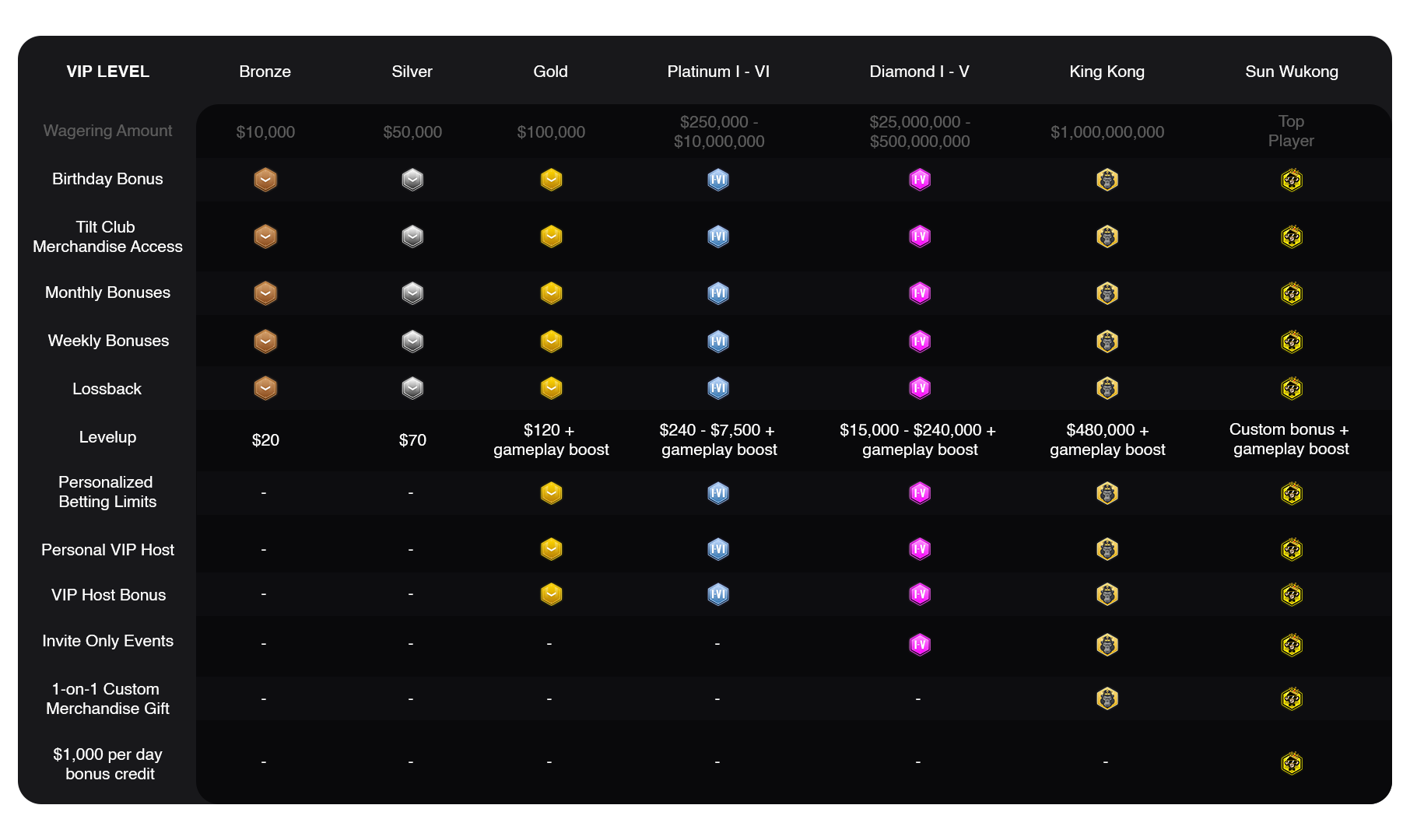 VIP Chart