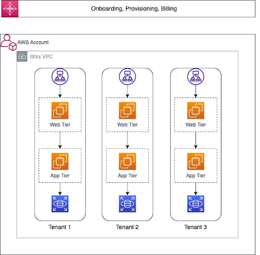 fullstackisolationmodel