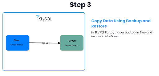 Blue-Green diagram Step3