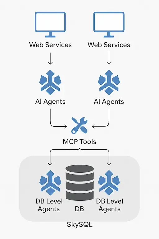MCP Diagram