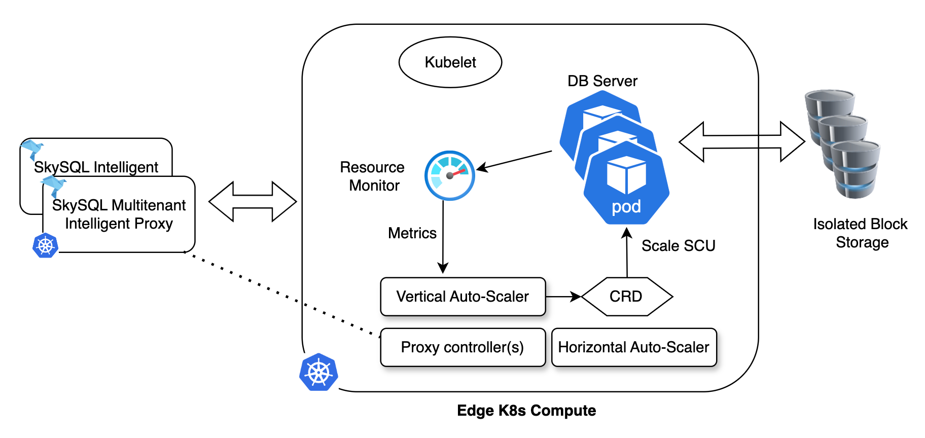 Deep Dive Serverless Diagram2