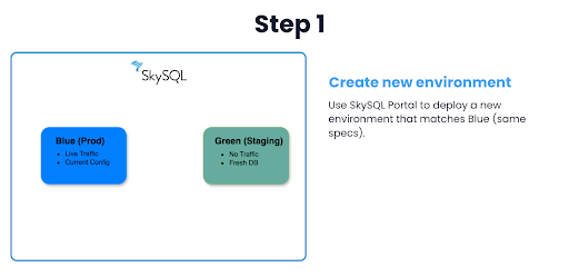 BG Setup Step1