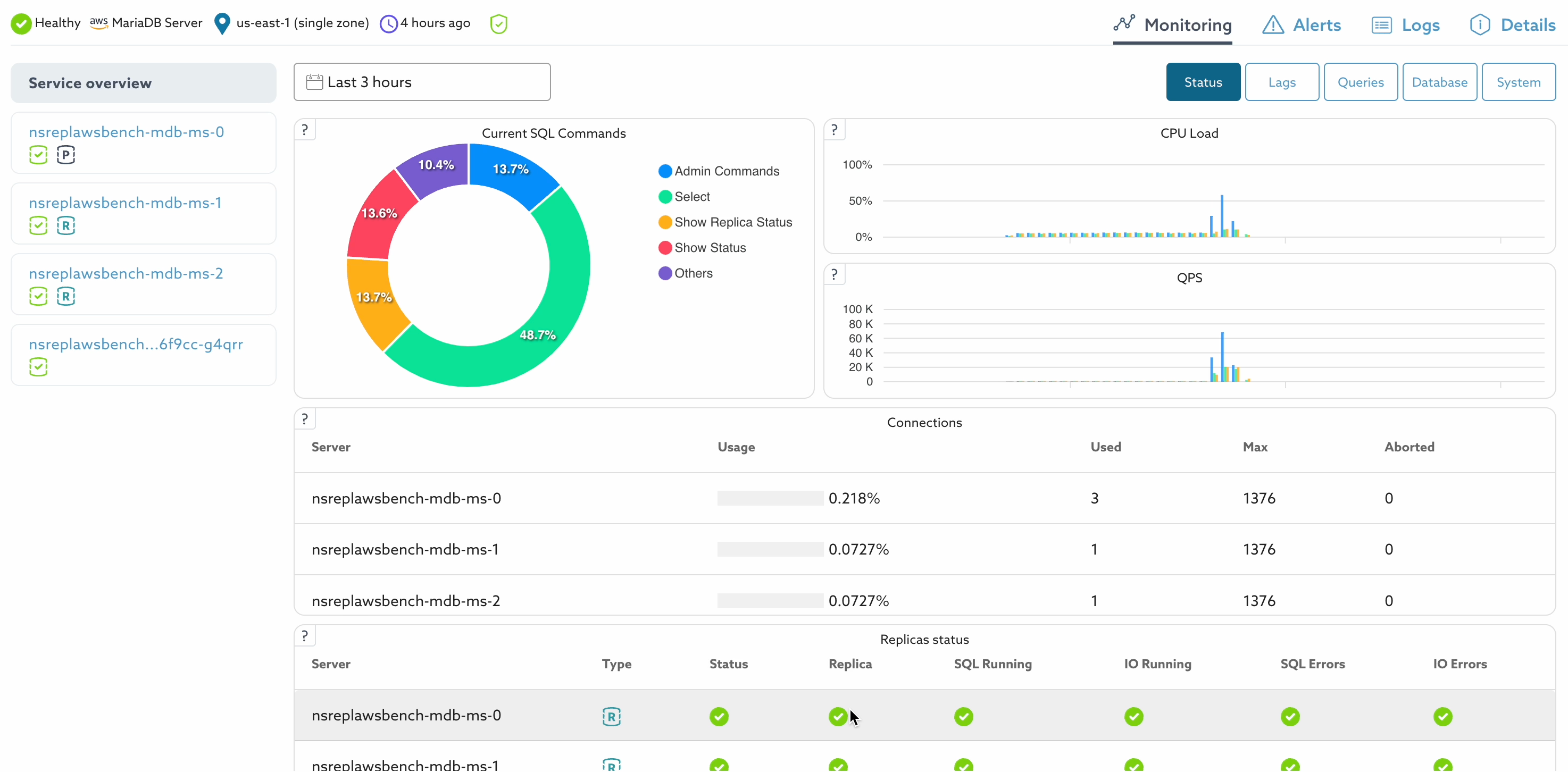 observability-dashboard