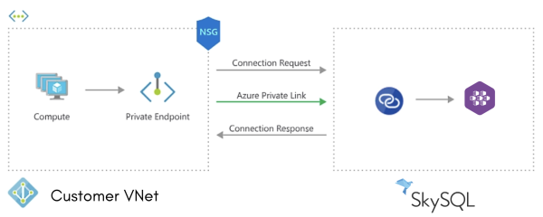 azure-private-link-600x240