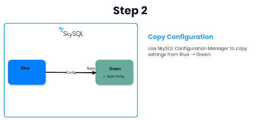 Blue Green Step2