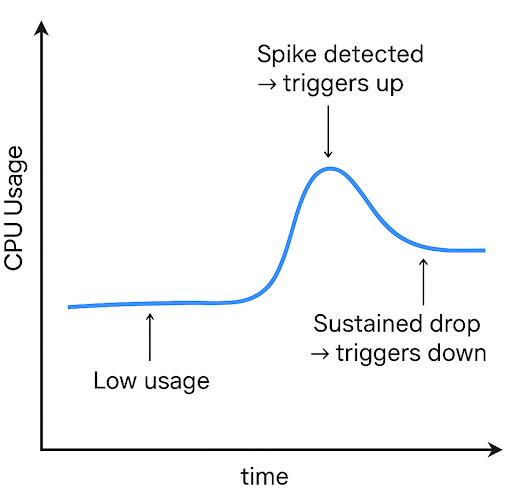Deep Dive Serverless Diagram3