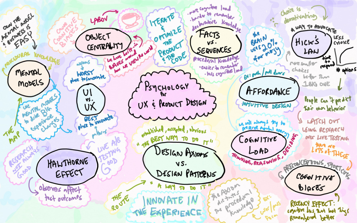 Psychology for UX & Product Design