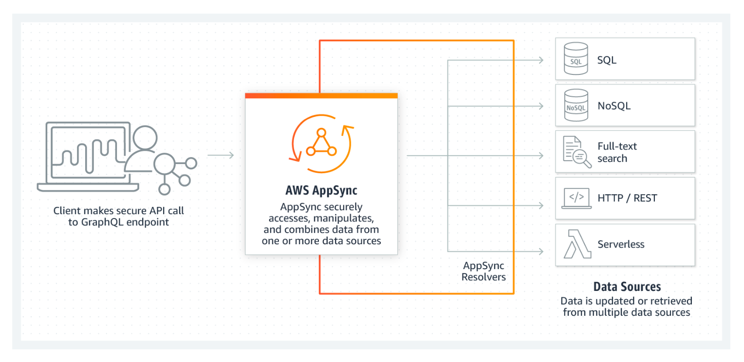 appsync-1