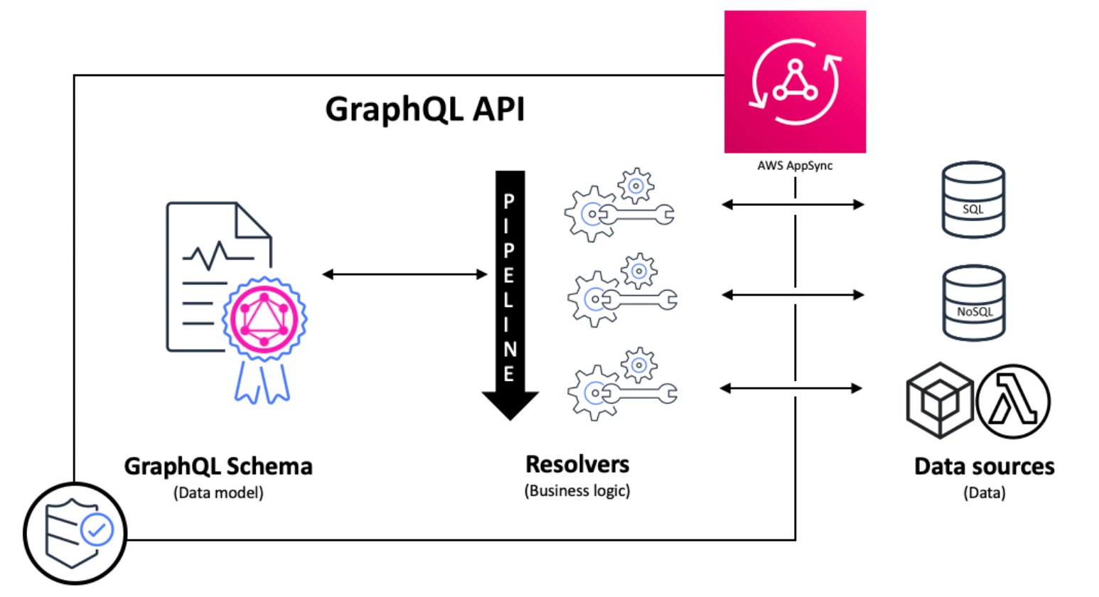 appsync-2