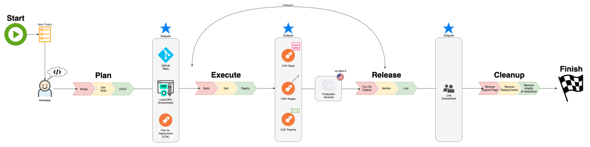 Code Releases and Competitive Advantage