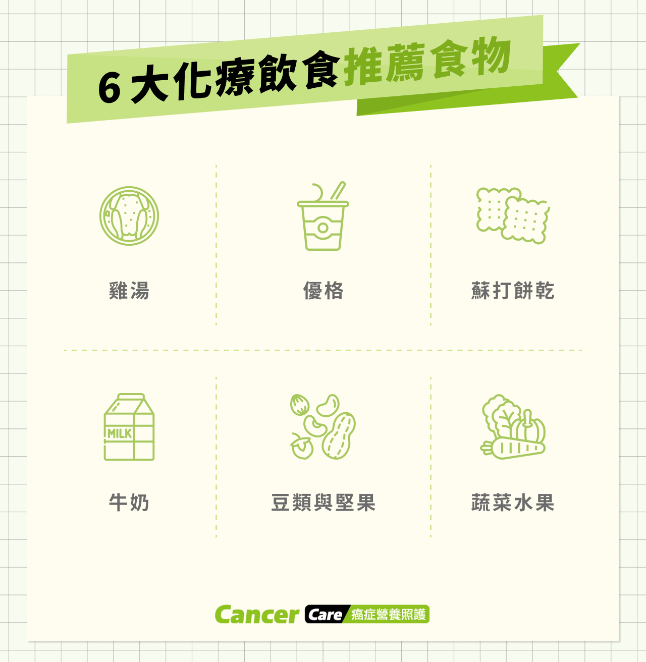 6 大化療飲食推薦食物