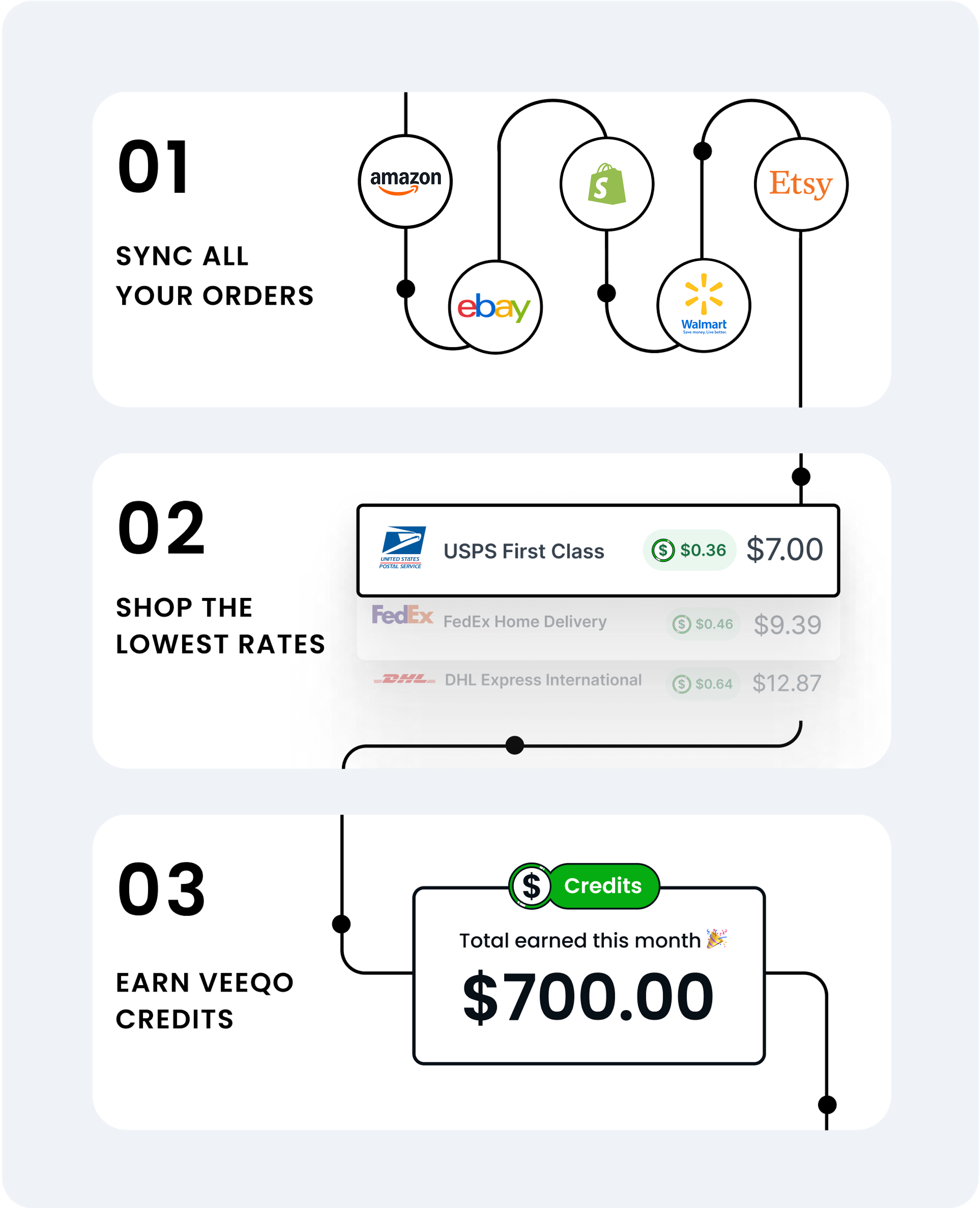 Credits FAQ