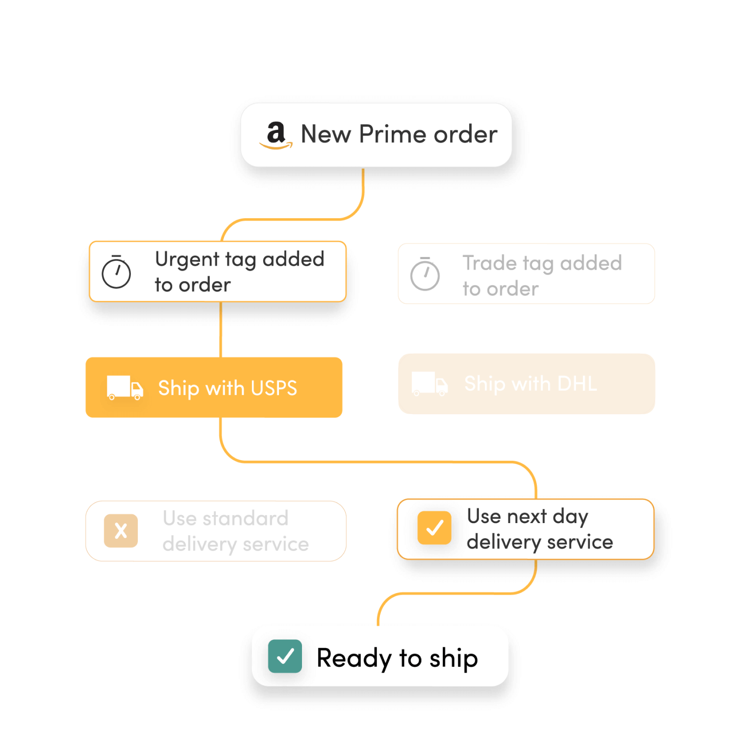 inventory-automation