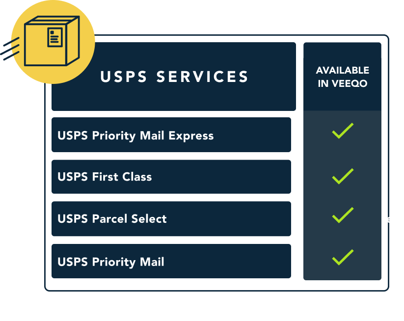 USPS - Services Table
