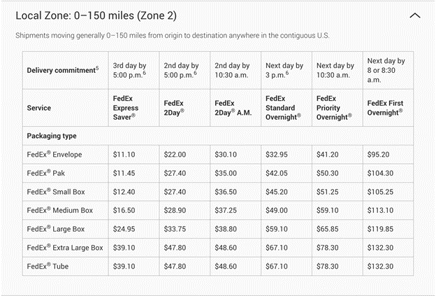 fedex one rate local zone