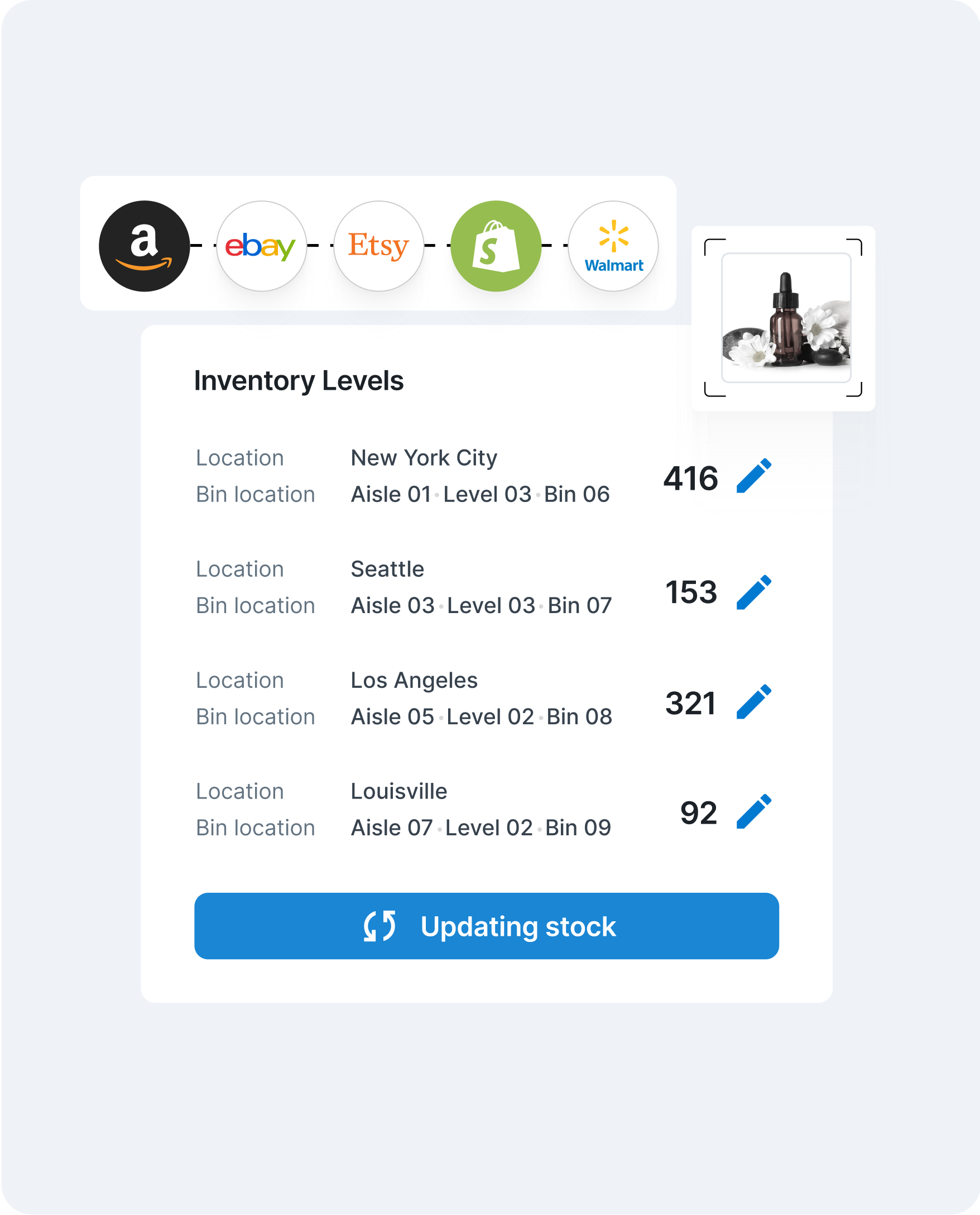 Inventory levels