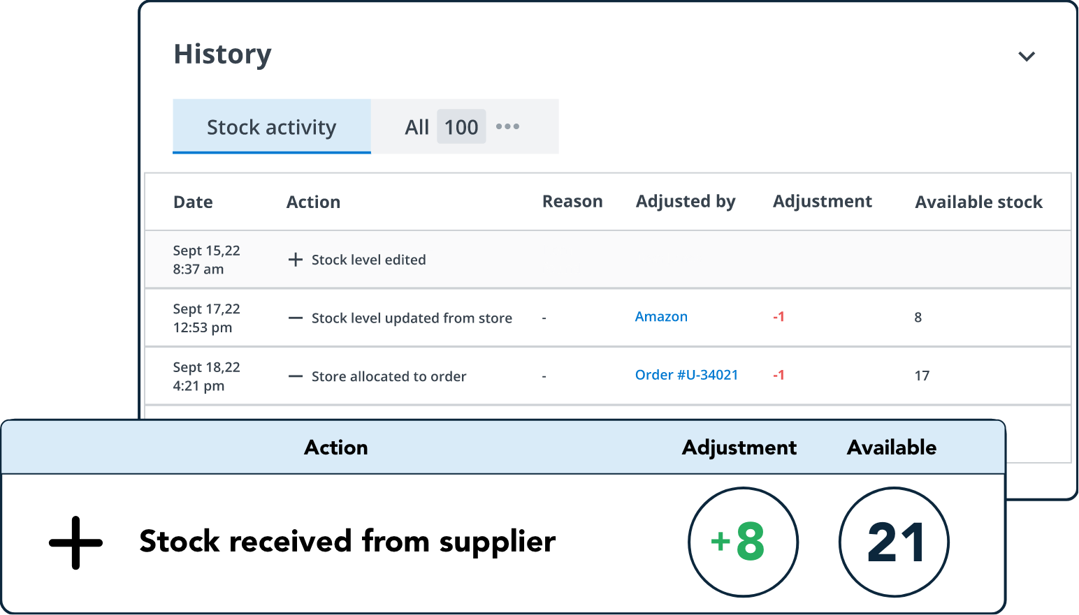 Automate stock rules