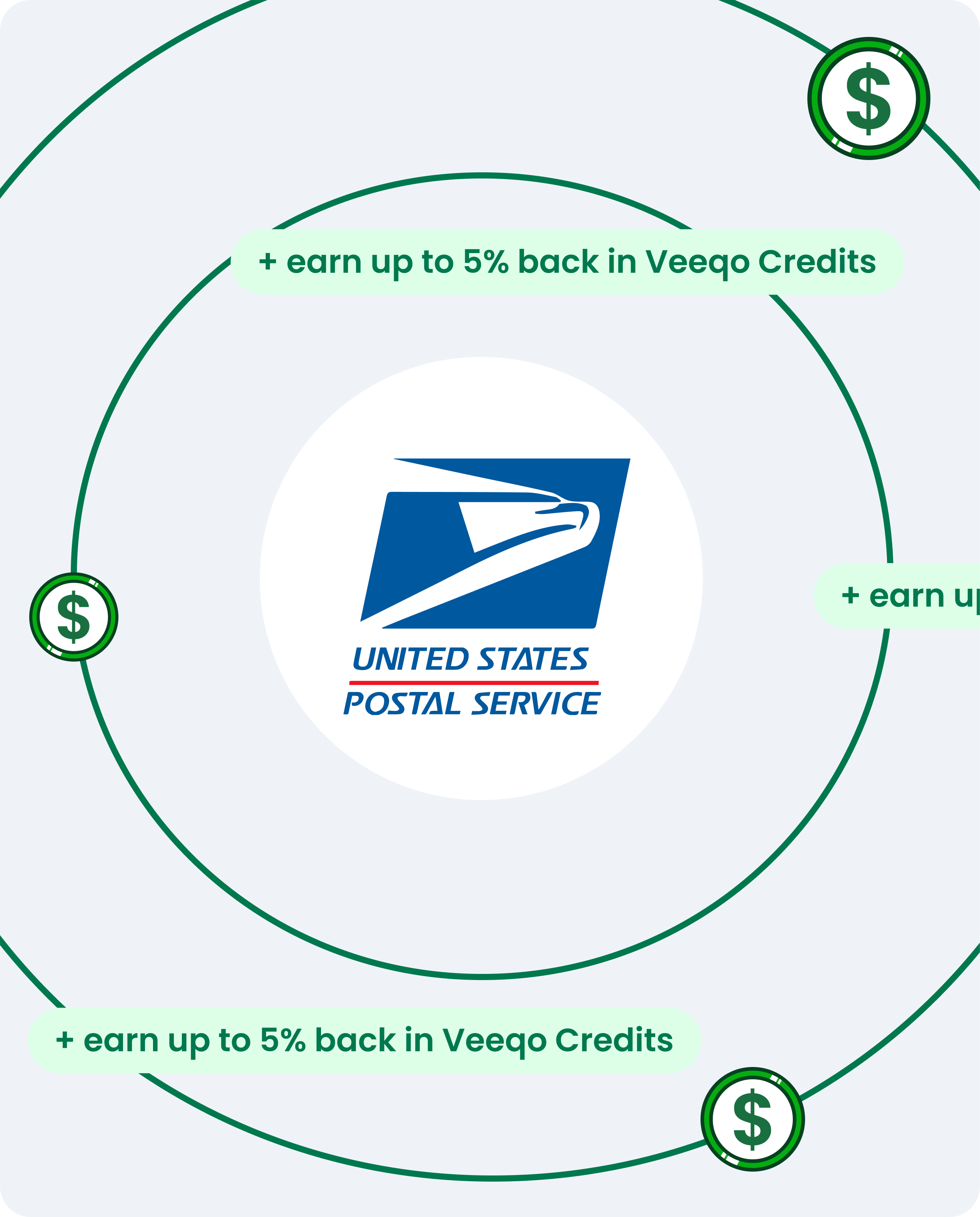 USPS label