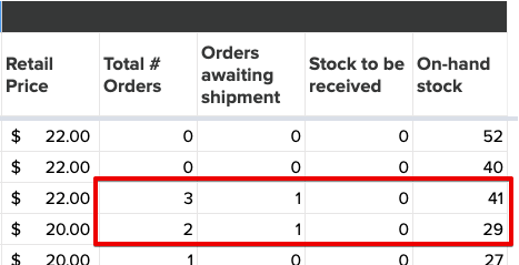 On-hand stock subtracted