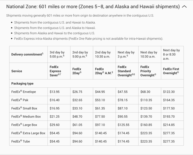 fedex one rate national zone
