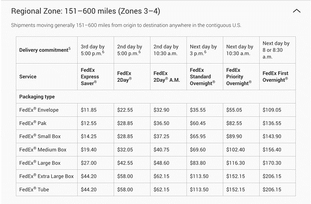 fedex one rate regional zone