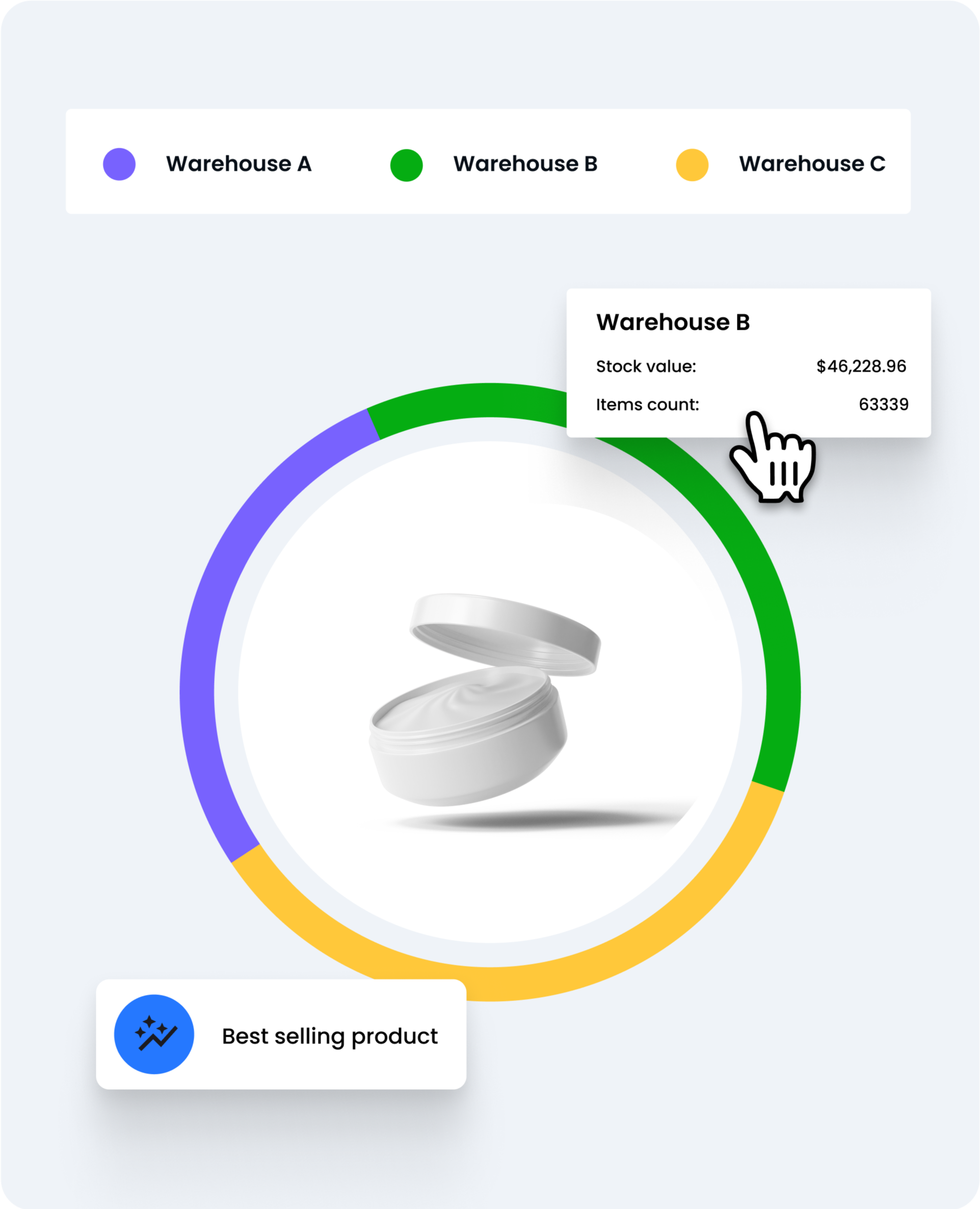 Data driven inventory forecasting(20