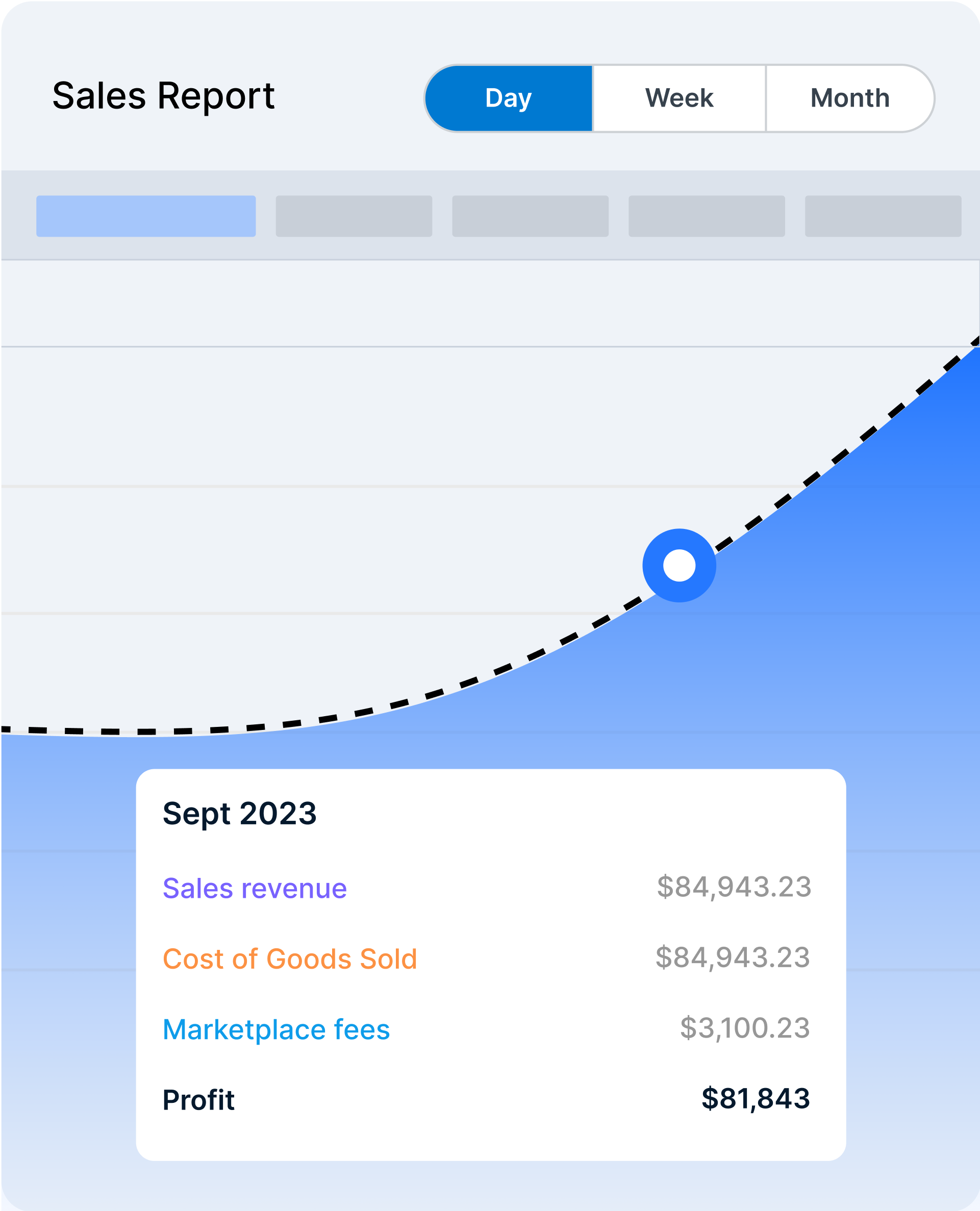 Sales report