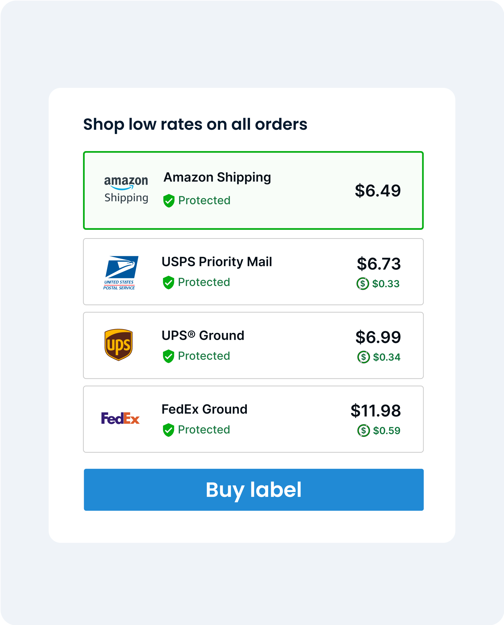lowest rates