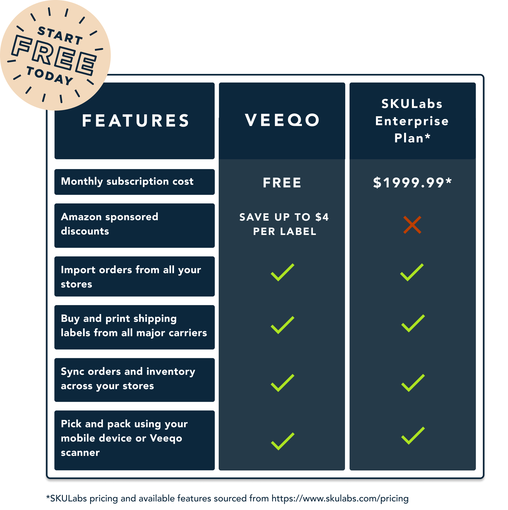 SKULabs feature comparison