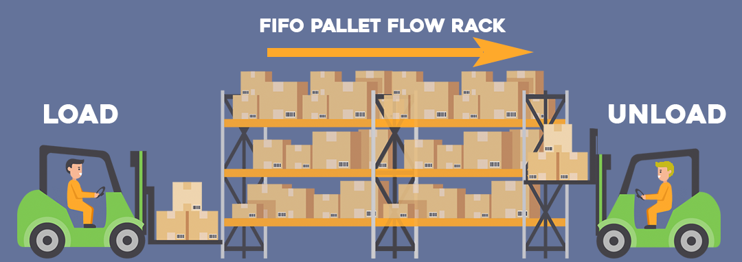 fifo