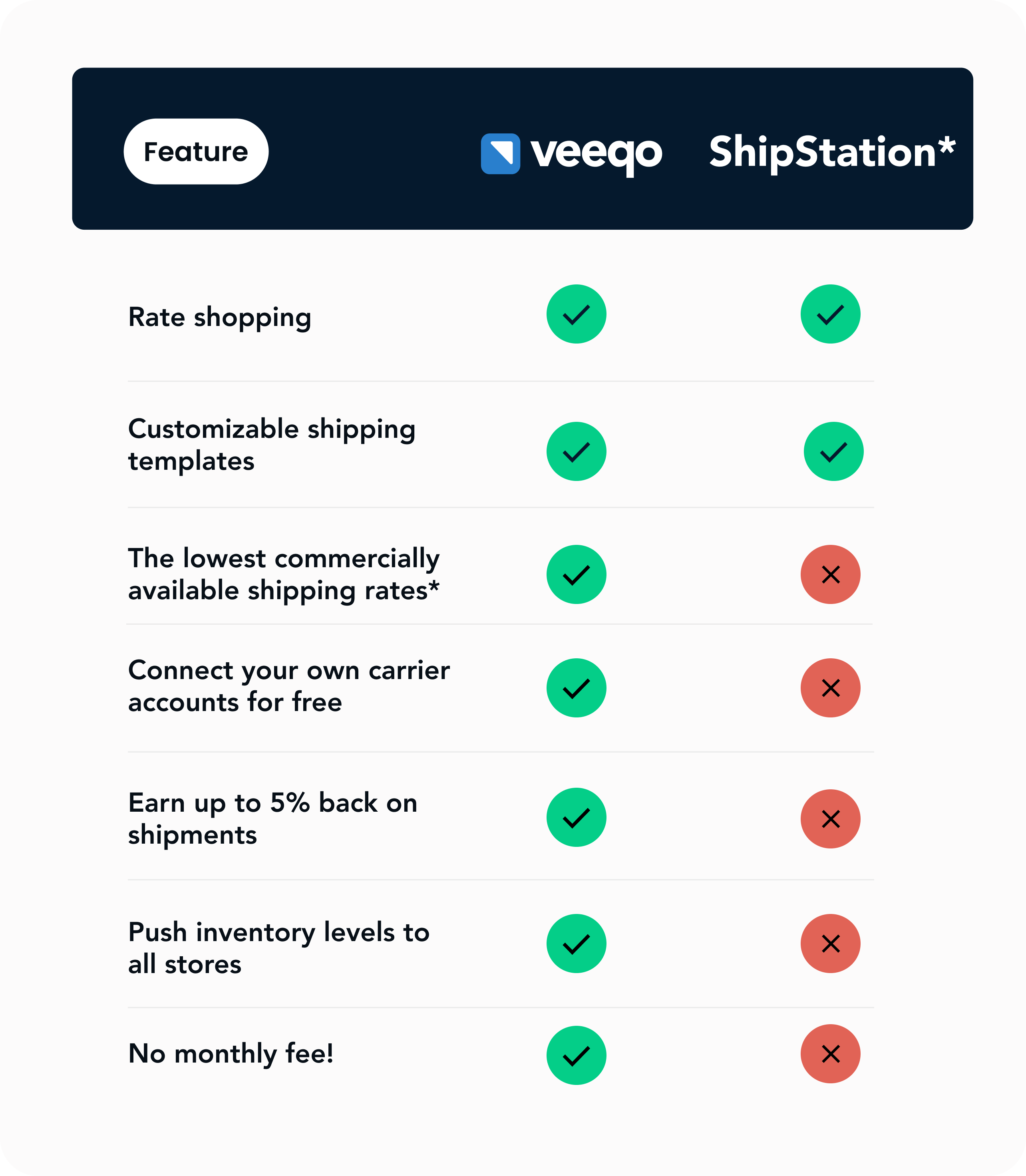 Feature comparison table