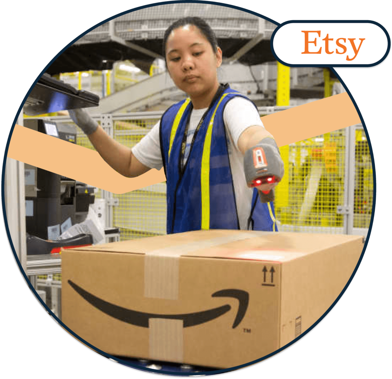 Ship Etsy orders with FBA
