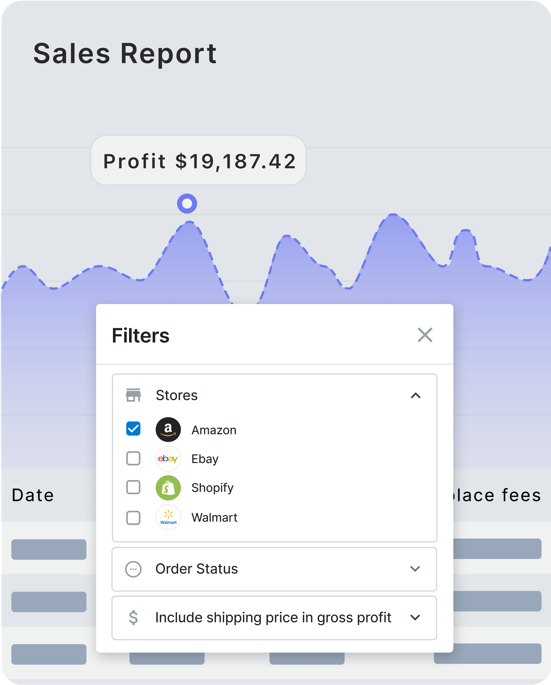 Sales revenue by SKU
