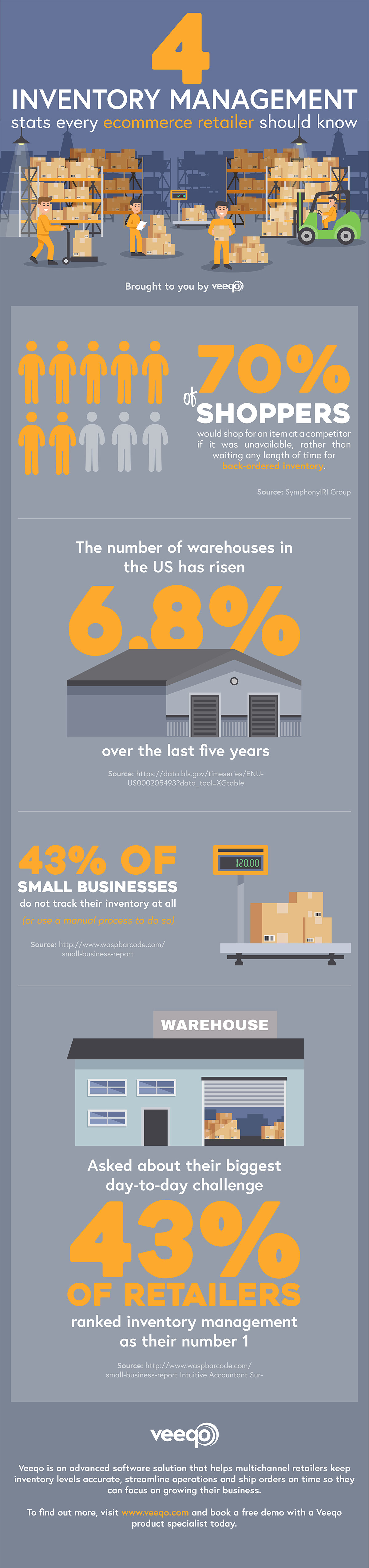 inventory-management-infographic
