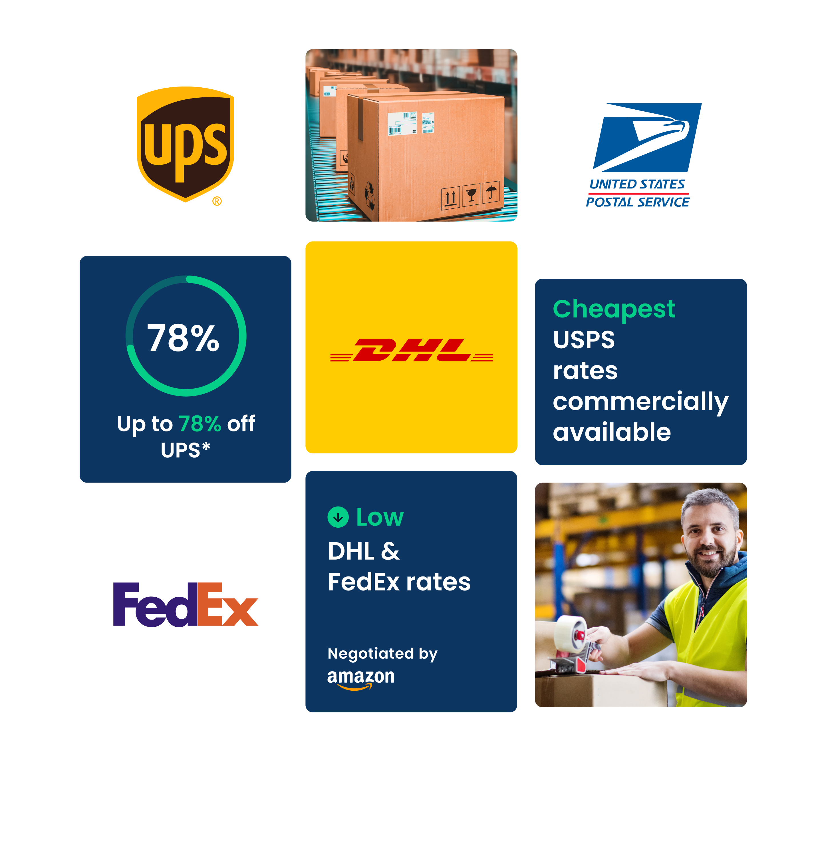 UPS Ground discounted rates
