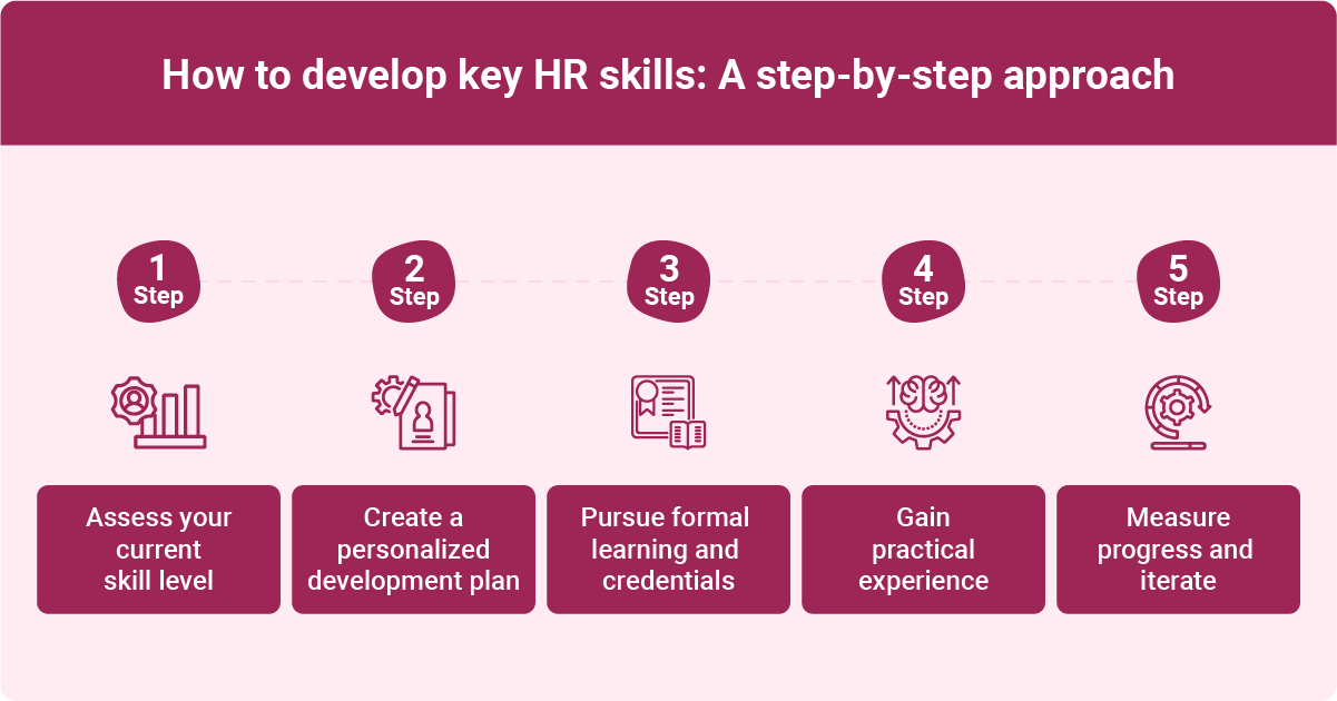 Essential HR Skills in 2026: What Every HR Professional Needs to Succeed