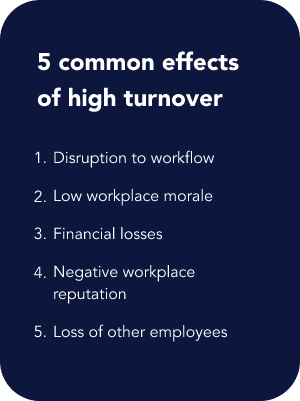 Employee Turnover: Definition, Tips, and Trends | Workhuman