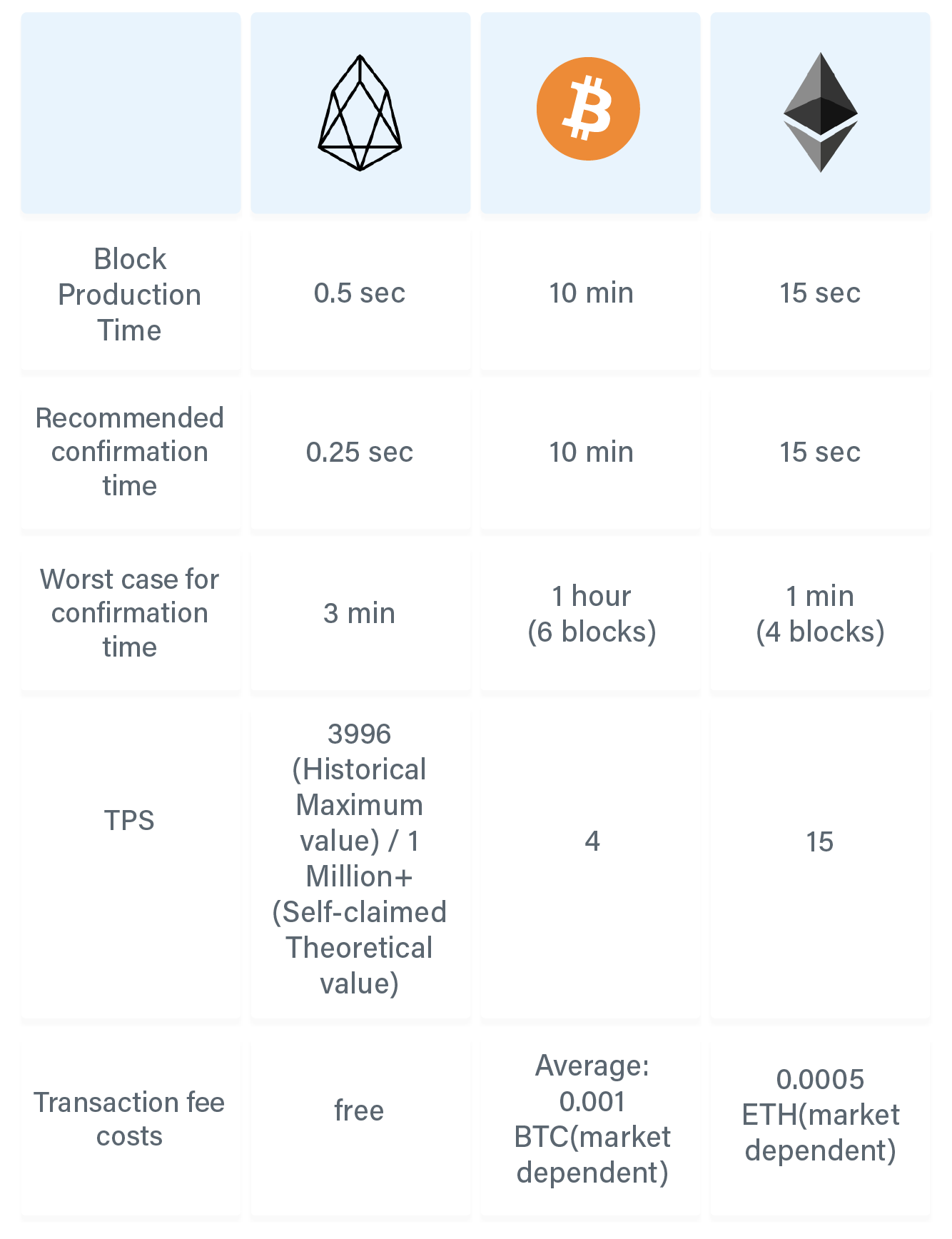 mco cryptocurrency price